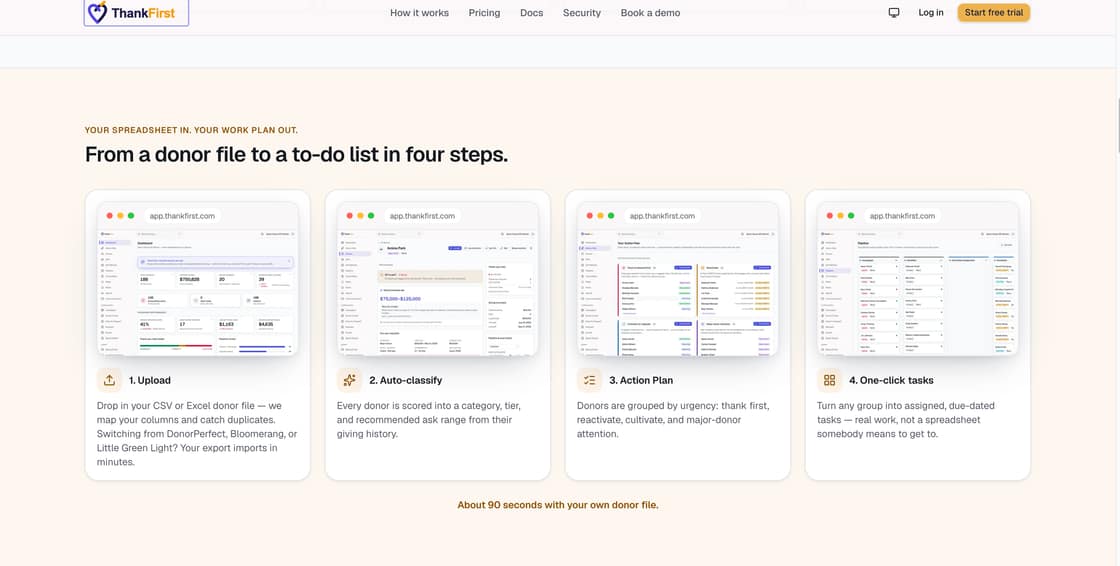 ThankFirst — the four-step donor workflow